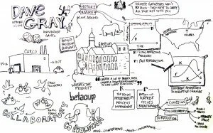 Notes on Dave Gray's lecture on Knowledge Games