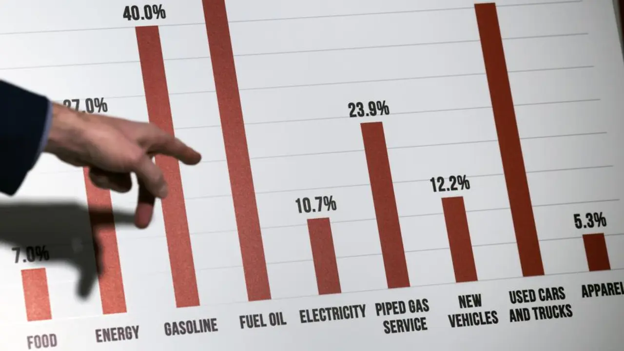 Why is having more inflation in the US economy a good idea?